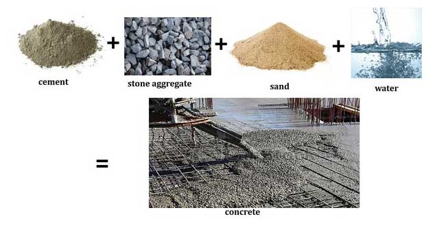 concrete material composition