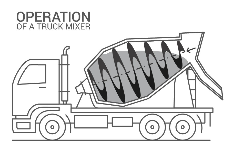 Concrete mixer truck mixing process