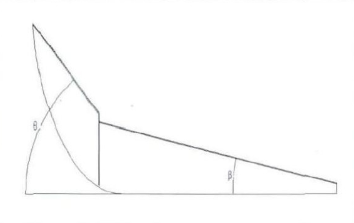 schematic diagram of fluidized bed inclination angle β and sliding material angle